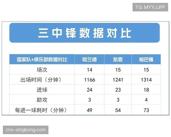预期进球模型揭示球队效率，曼城xG12.21低于实际进球15